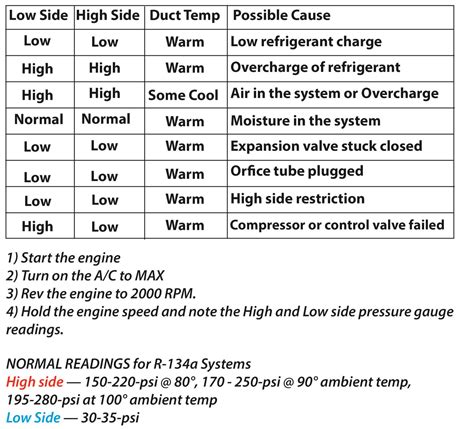 pressure gauge ac|Normal AC pressures R